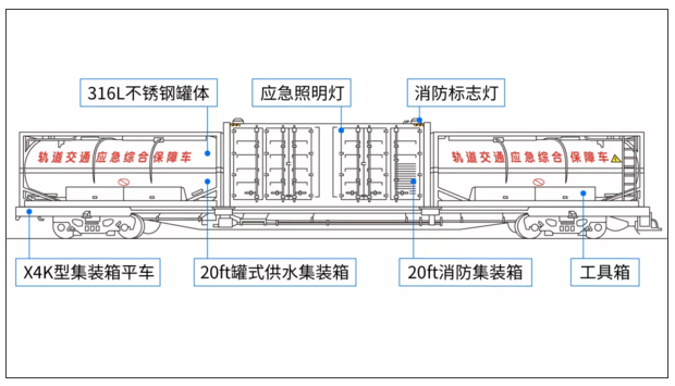 全國首輛“消防火車”亮相:遇險情可立刻“變身”