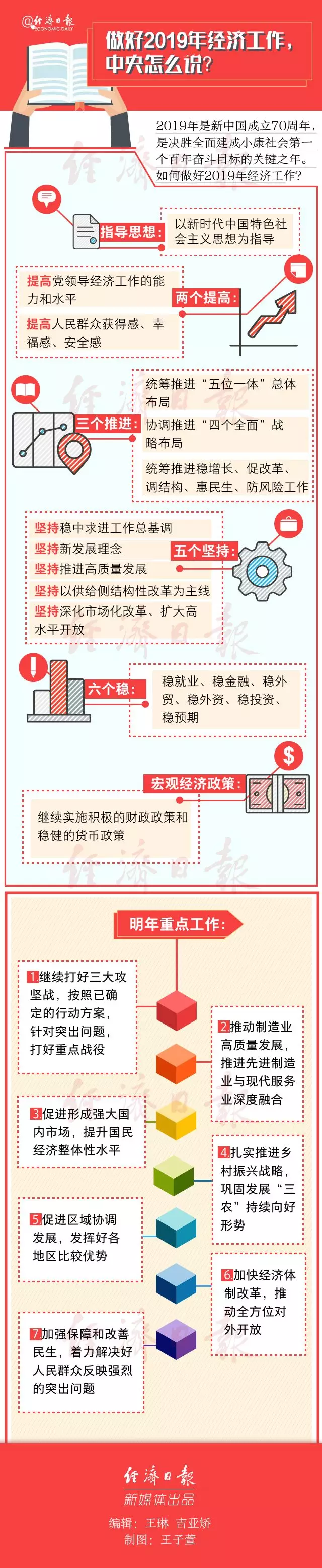 2019꽛(jng)(j)ôf